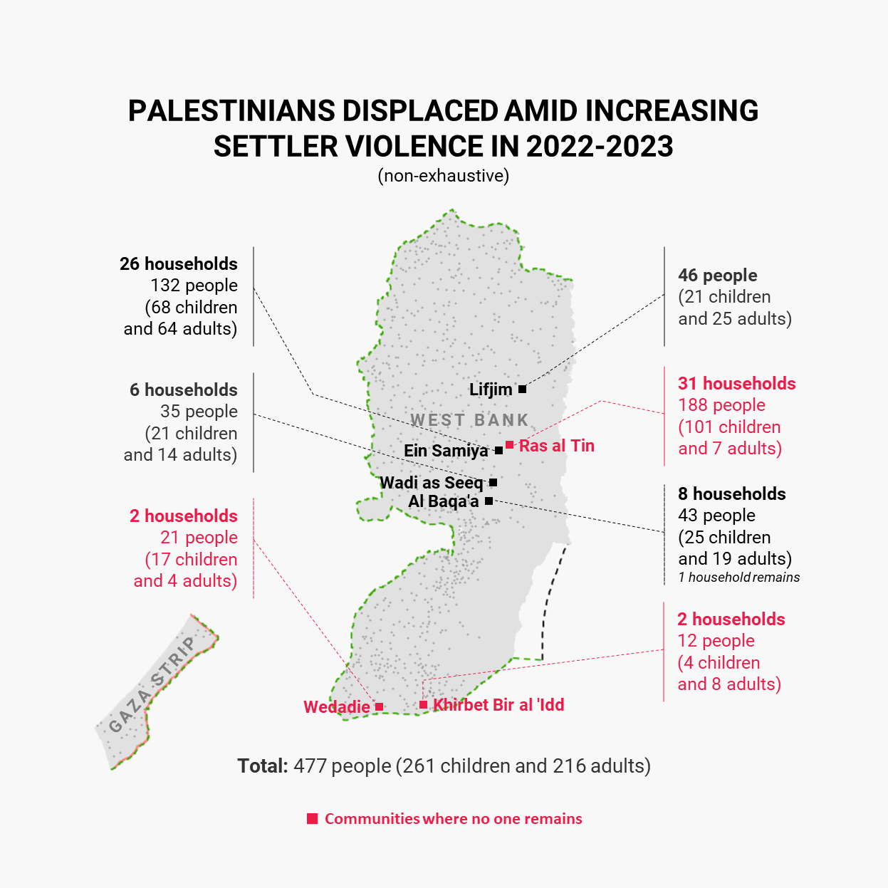 Map illustrating Palestinians displaced amid increasing settler violence in 2022-2023