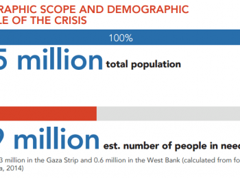 HNO 2015 - Geographic scope and demographic profile of the crisis