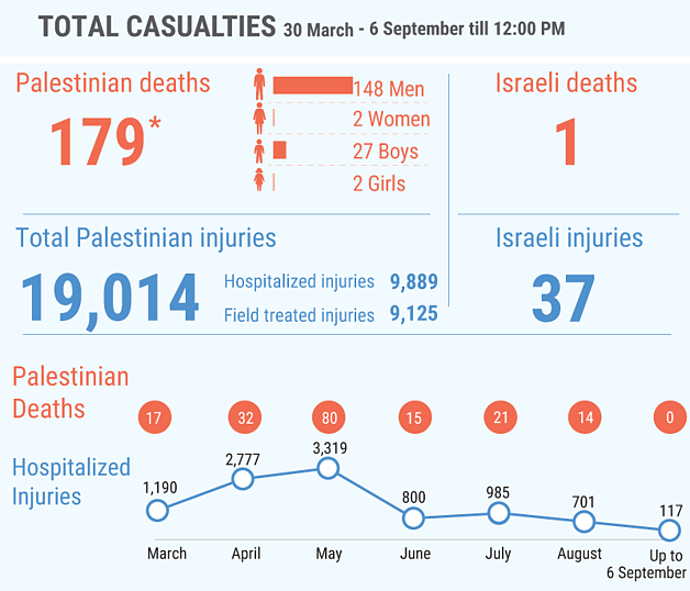 Agencies Urgently Require $21 Million To Respond To Casualties In The ...