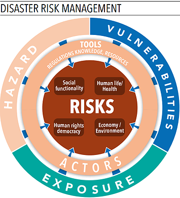 Emergency Response Preparedness Erp And Disaster Risk Management Drm United Nations Office For The Coordination Of Humanitarian Affairs Occupied Palestinian Territory