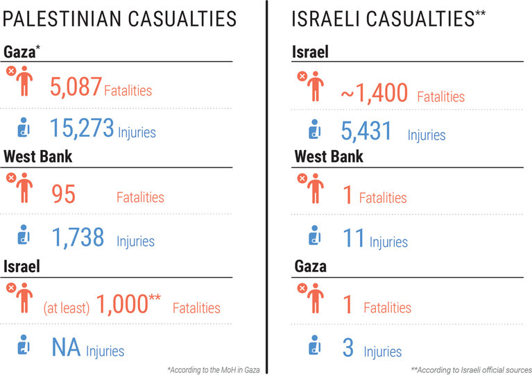 Hostilities in the Gaza Strip and Israel | Flash Update #17