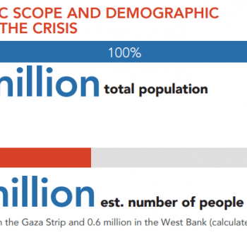 HNO 2015 - Geographic scope and demographic profile of the crisis